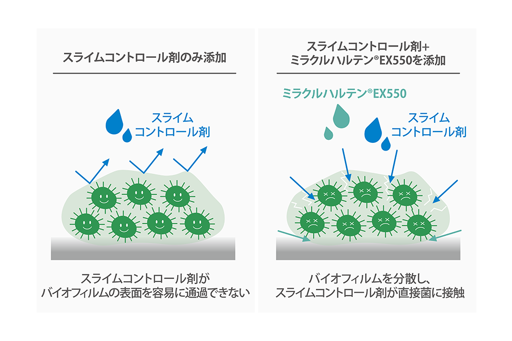 ミラクルハルテン®EX550